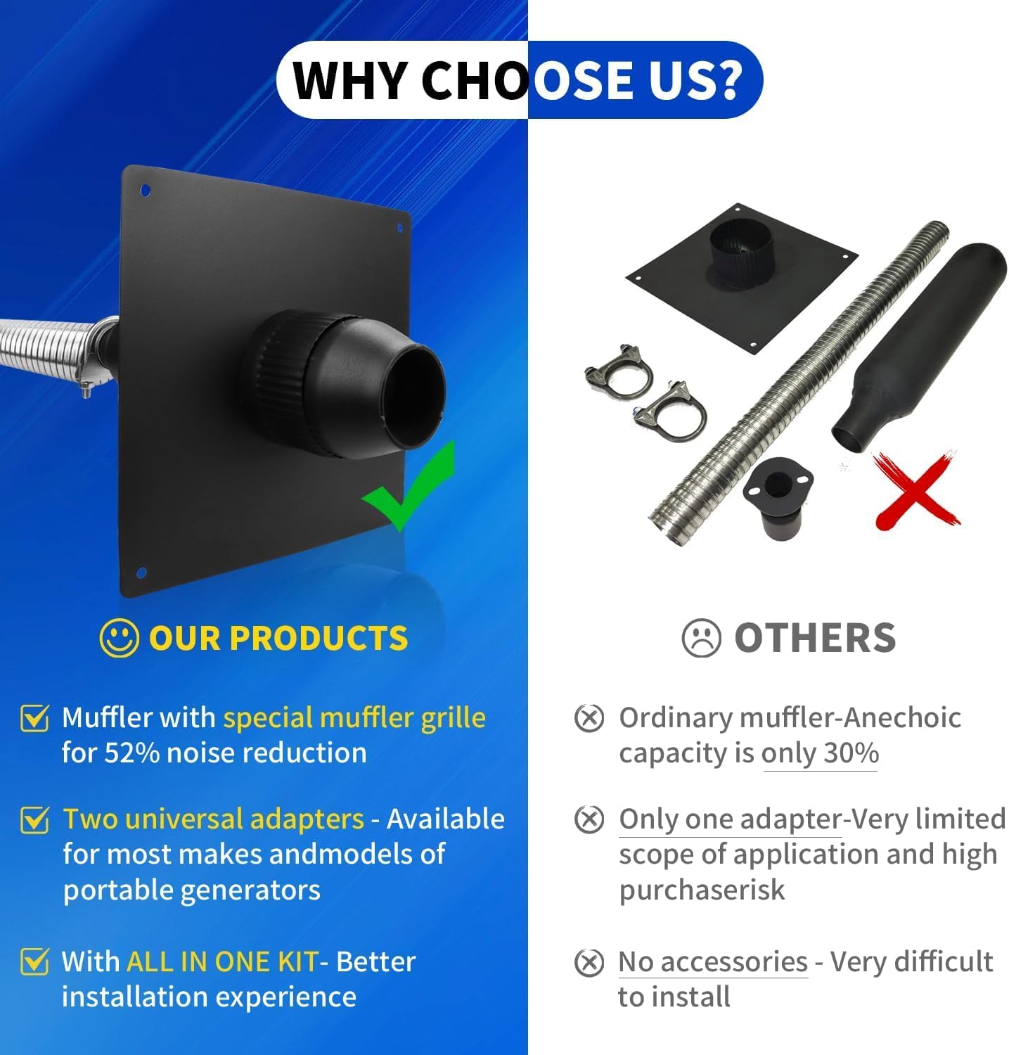 2025 Heavy Duty Upgraded Generator Exhaust Extension Silencer Kit with Insulated Through-Wall Mounting Plate