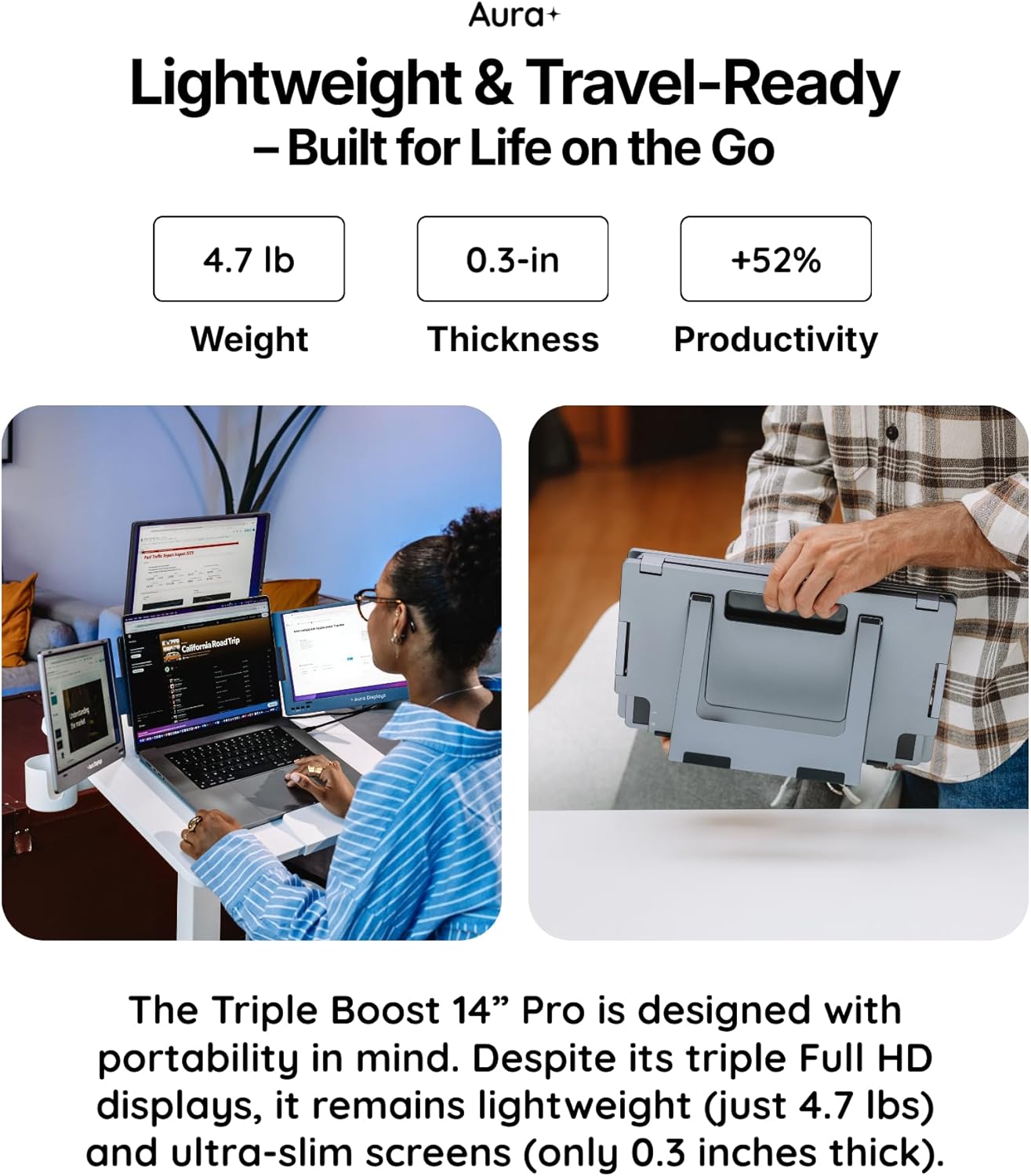 Triple Boost 14” Pro, Triple Portable Monitor Extender, 3×14” FHD 1080P HDR IPS, USB-C & HDMI, with 11”-18” Laptops