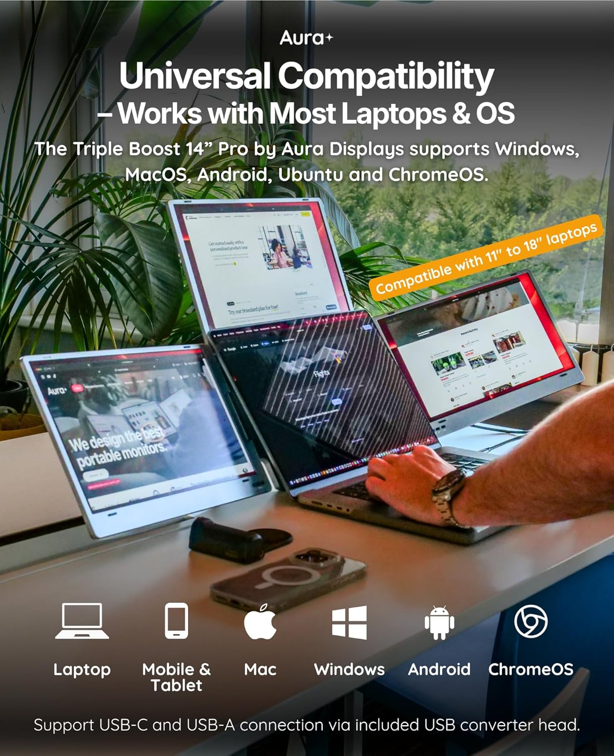 Triple Boost 14” Pro, Triple Portable Monitor Extender, 3×14” FHD 1080P HDR IPS, USB-C & HDMI, with 11”-18” Laptops