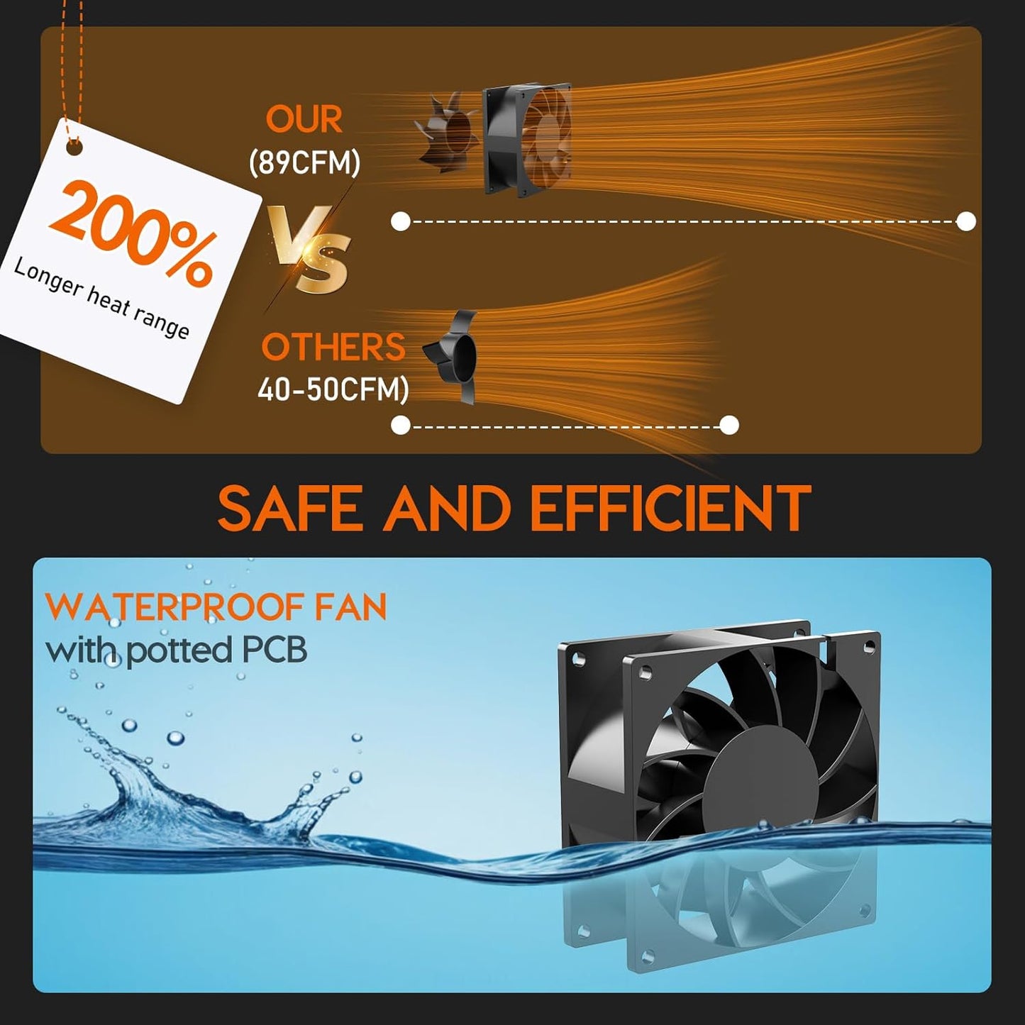 600W | Advanced PTC Ceramic Marine Heater with Automatic Thermostat, IPX6 Waterproof Aluminum Body, Quiet Heating