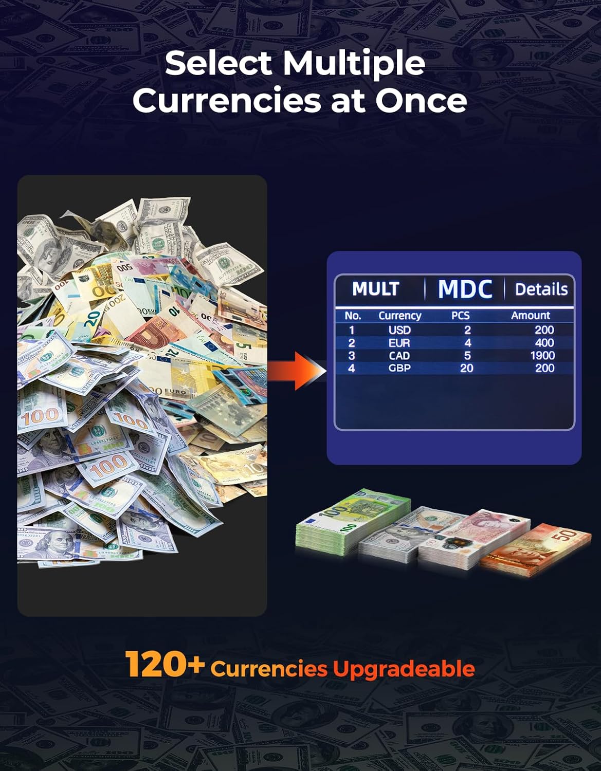 Money Counter Machine Mixed Denomination, Dual-Display, CIS/UV/IR/MG Counterfeit Detection Bill Counter, (Black)