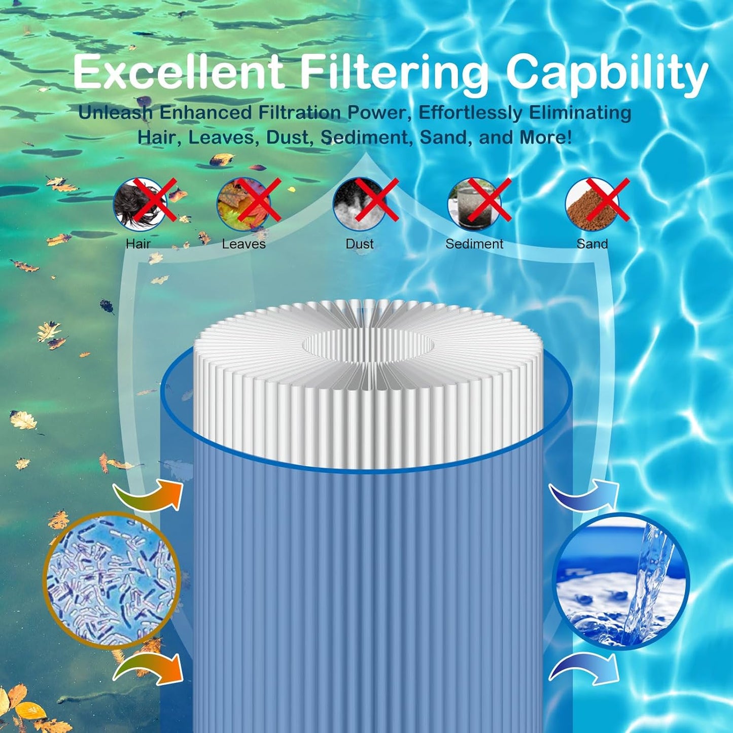 Pool Filter Cartridge, Compatible with Pentair CCP520, R173578, PCC130, 178585, Ultral-A7, 125 Sq. Ft, 4 Pack