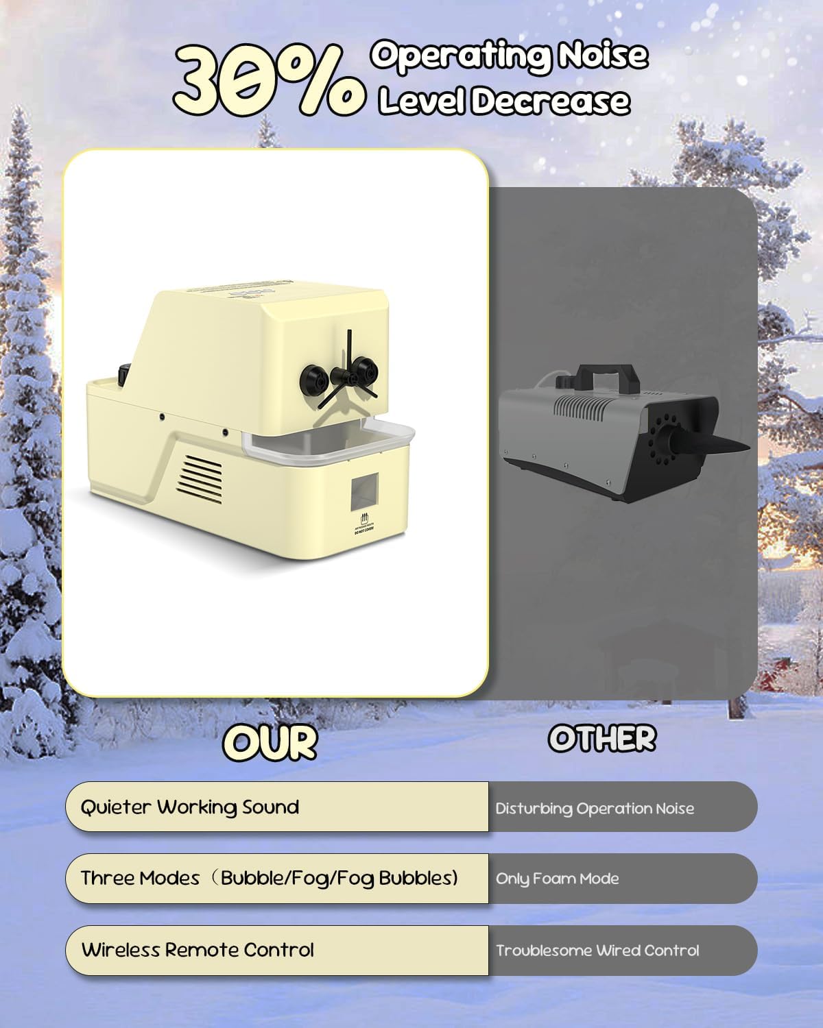 450W Fog Bubble Machine - Wireless Remote, High Output Tiny Fog Bubbles, Snow-Like Effect, Quiet
