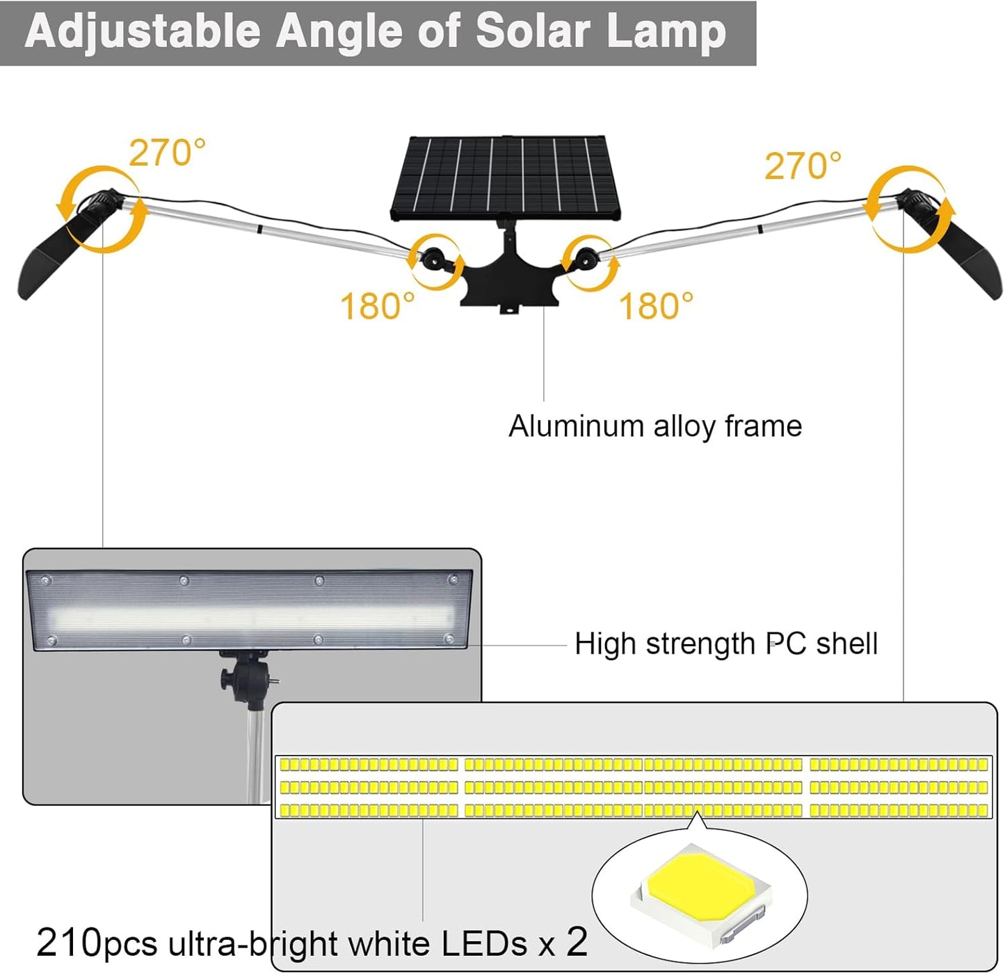 420 LEDs, 5200 Lumens, 12000 mAh, IP65 Waterproof, Solar Powered Commercial Light, (Black)