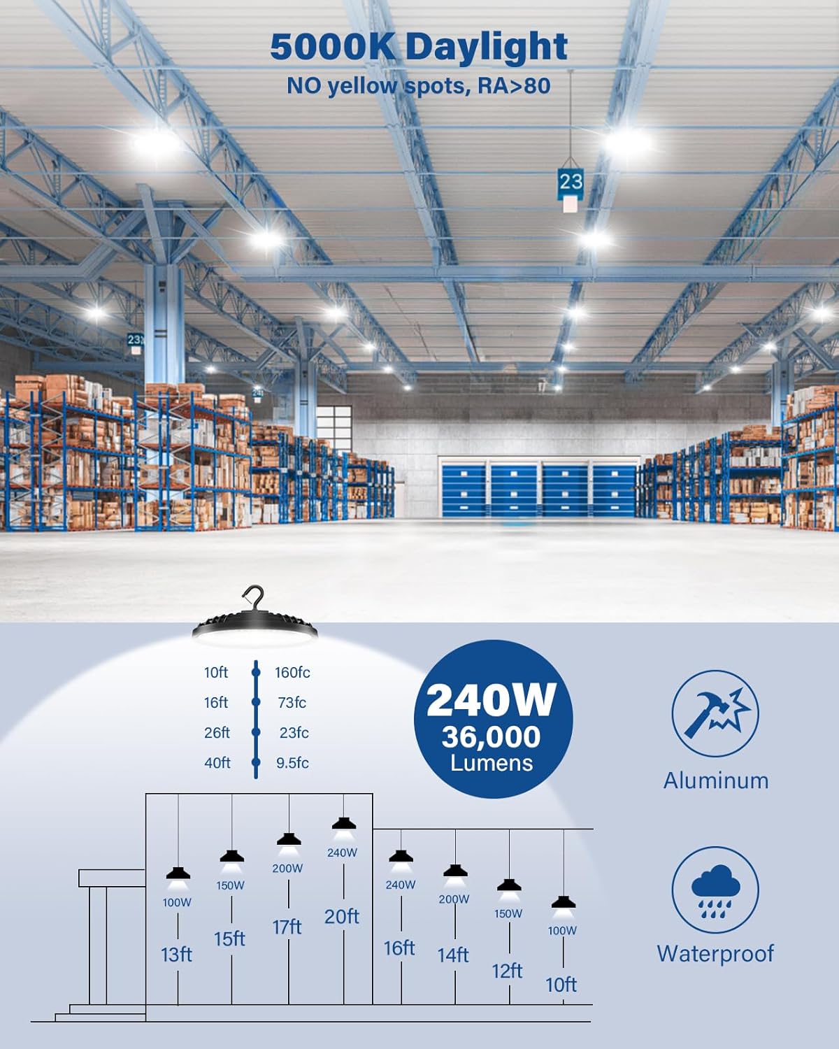 240W UFO LED High Bay Light, Adjustable Wattage 240W/200W/150W, 3-Color Temperature,  4PCS