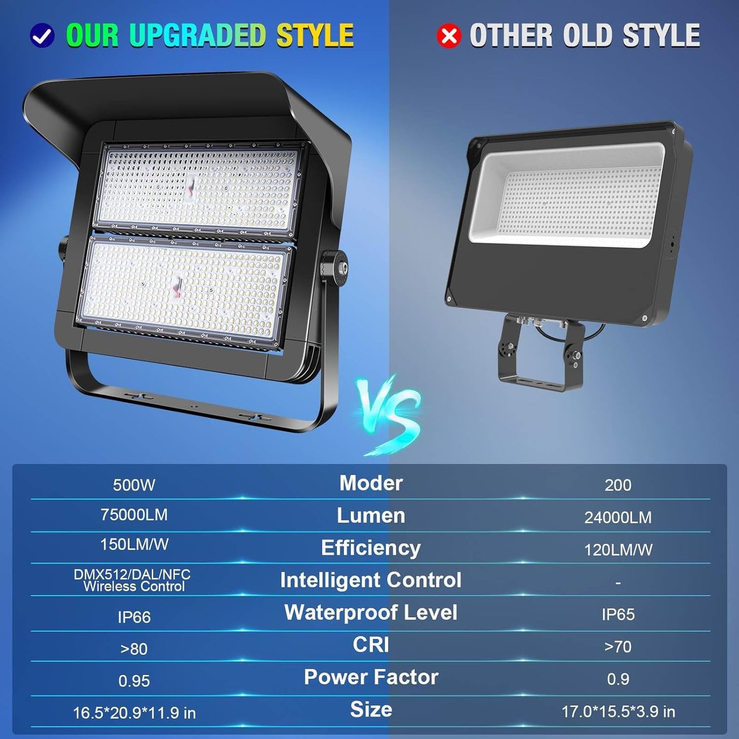 500W Dimmable Led Hight Mast Light, 75000LM Outdoor Stadium Floodlights Adjustable IP66 5000K 100-277V