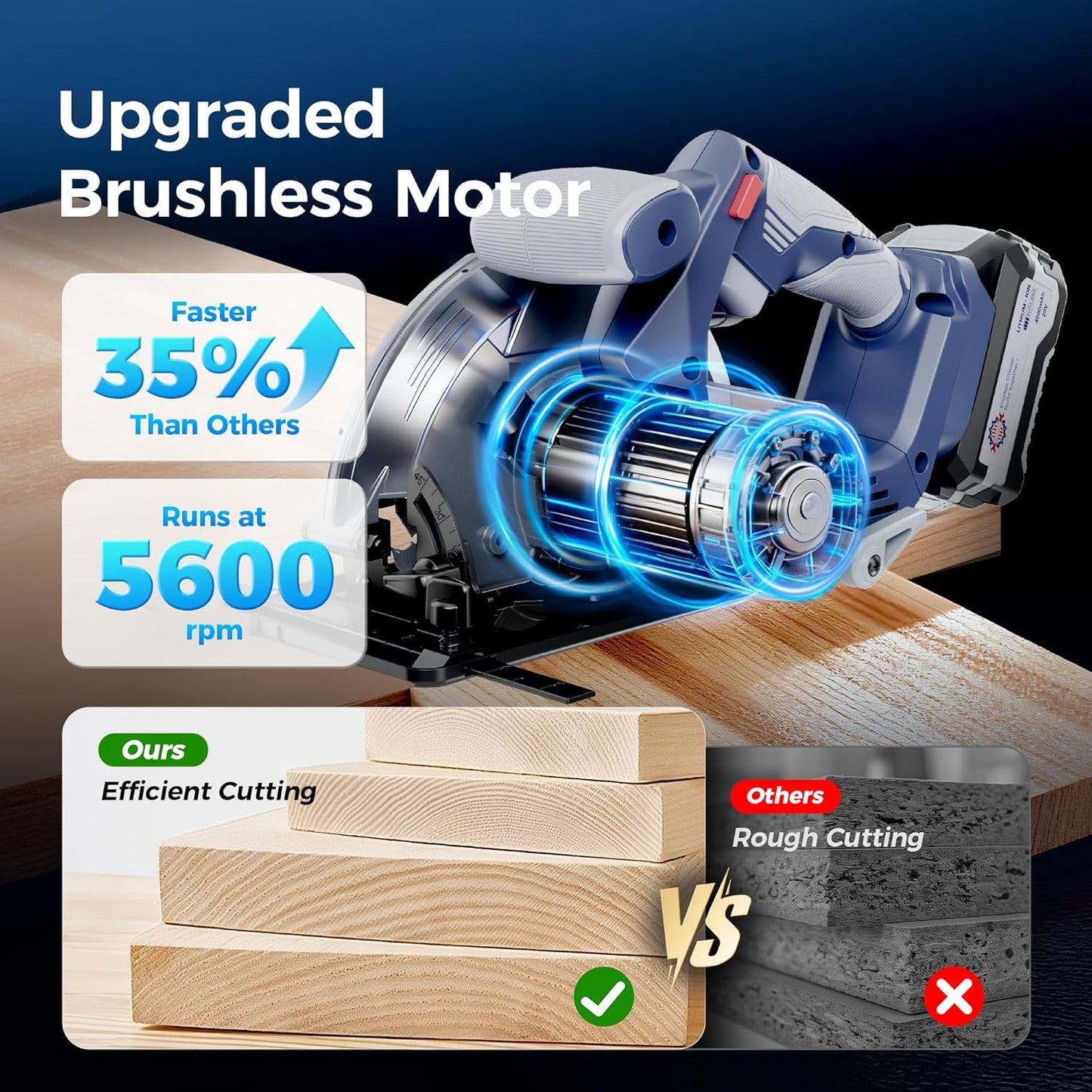 20V MAX Circular Saw, Battery Powered Circle Saws Cordless, 6-1/2-Inch Blade, 5600 RPM