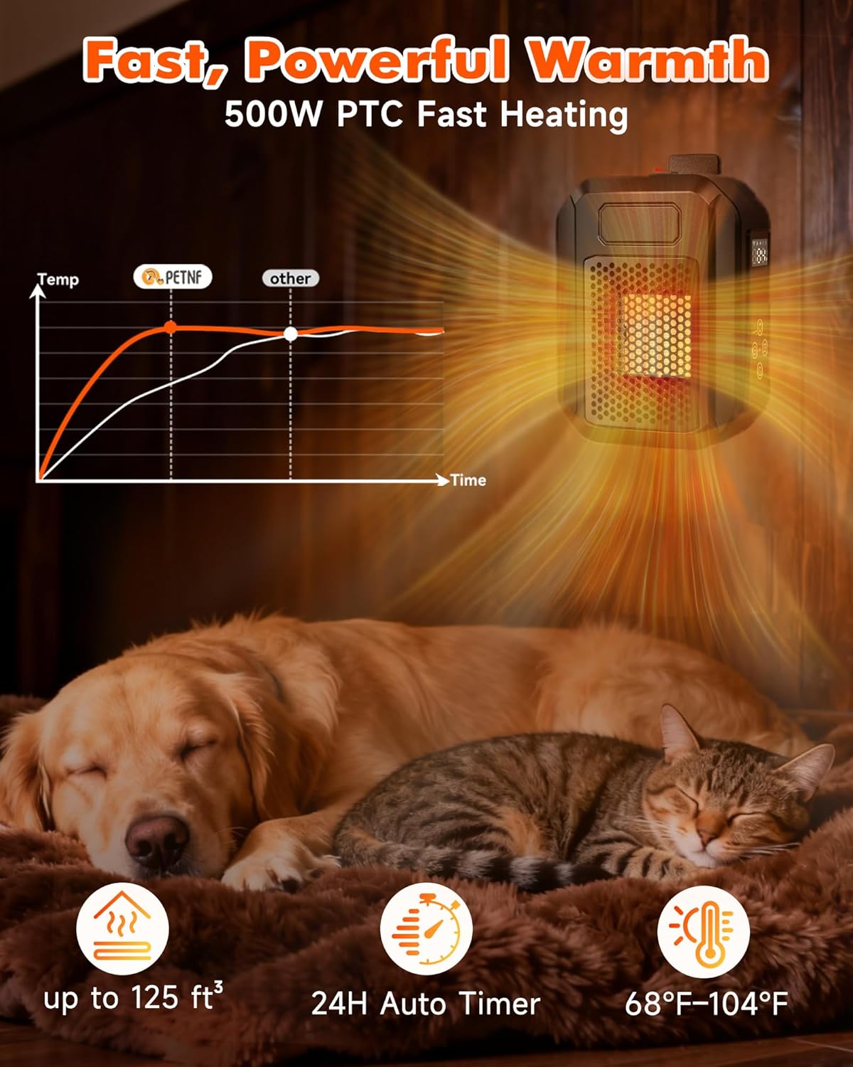 Dog House Heater with Thermostat & WiFi App Control, 68–104°F Adjustable Temp, 24H Timer, 500W Fast Heating