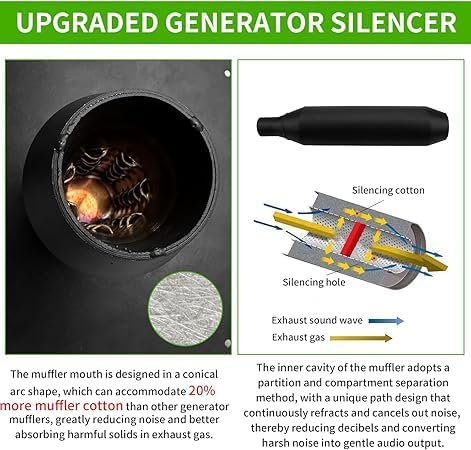 Generator Exhaust Extension Silencer Kit With Insulated Through-Wall Mounting Plate, Reduce Noise By 52%