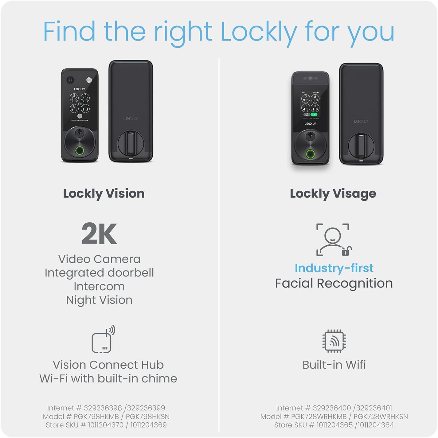 Smart Lock, Facial Recognition & Fingerprint Keyless Entry Door Lock, Built-in Wi-Fi Deadbolt with Apple Home Key