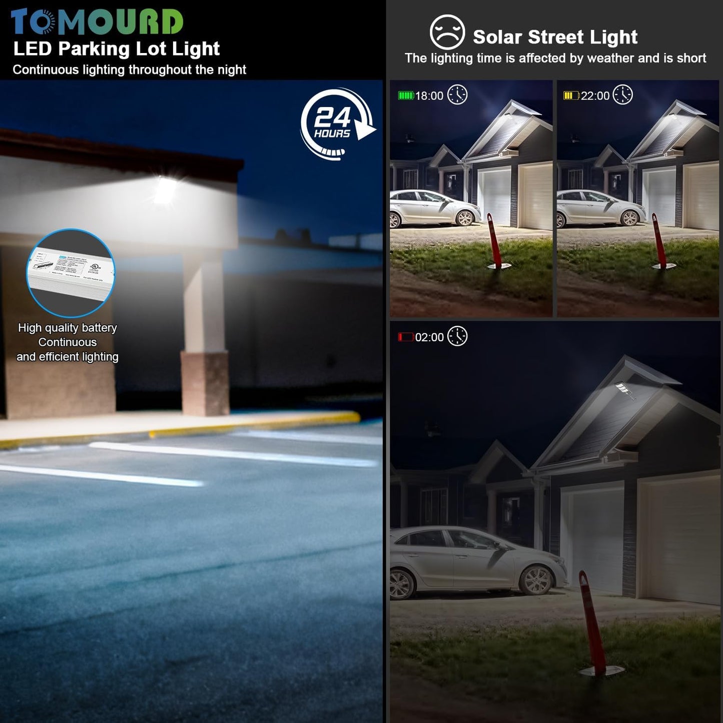240W LED Parking Lot Lights-36000LM 5000K Daylight Bright Wall, Adjustable Mount IP65, with Photocell