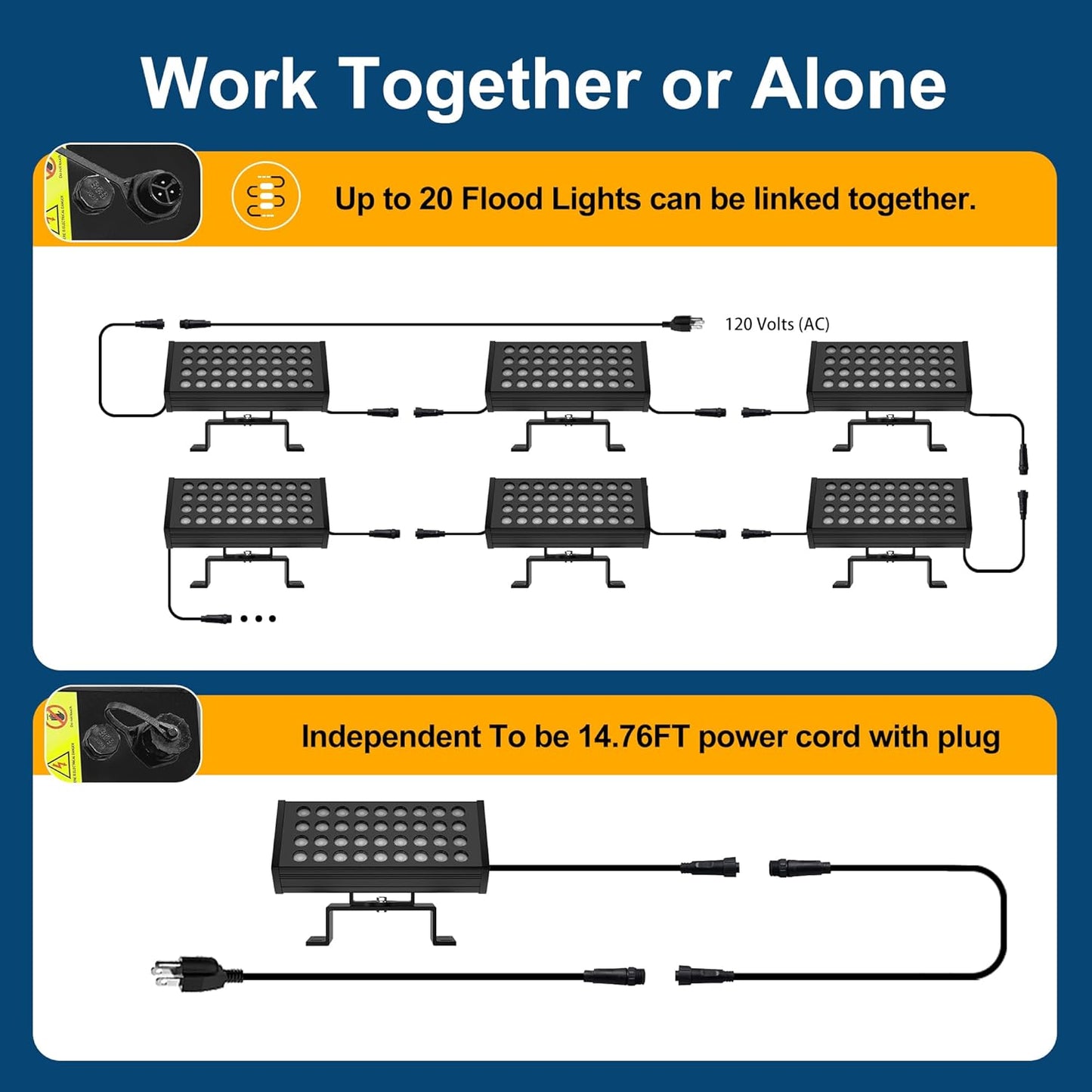 Linkable Flood Lights Outdoor 180W RGBCW Color Changing LED Floodlight – APP & RF Control, 2700K-6500K