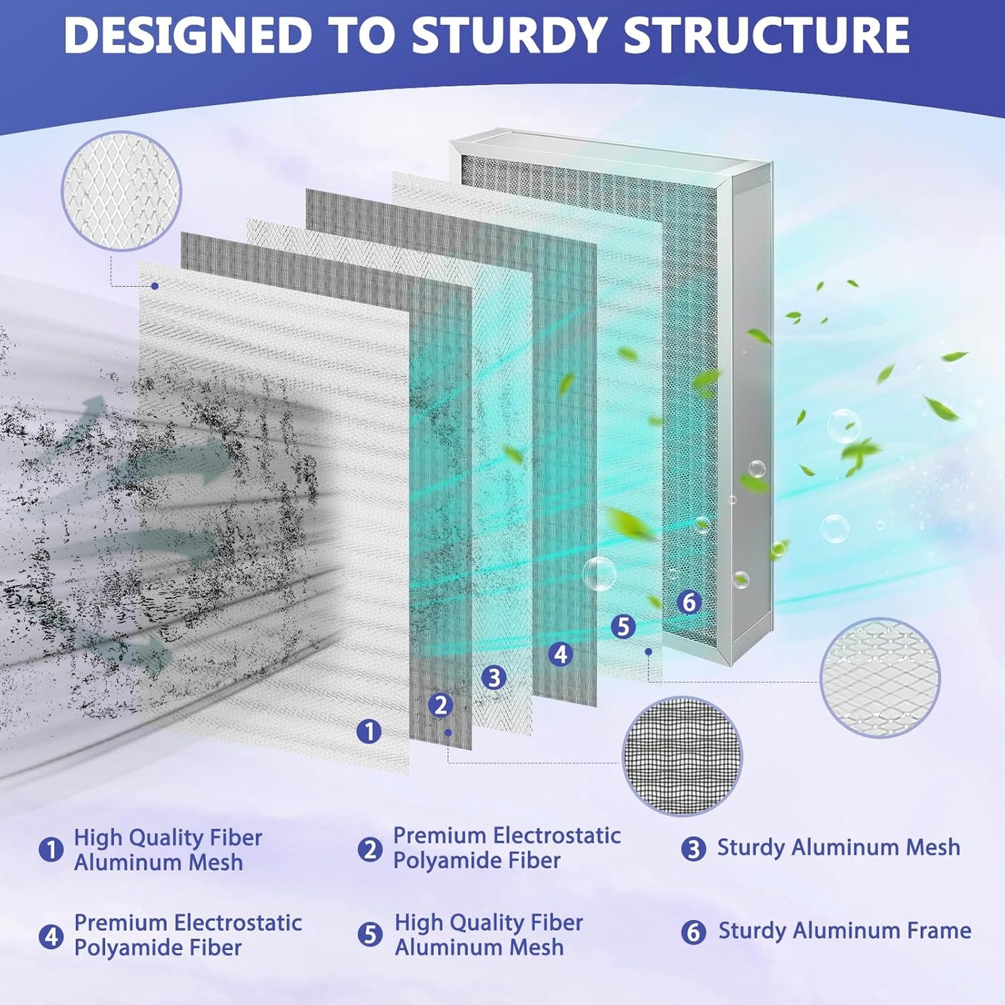 Upgraded 20x20x4 Reusable AC Furnace Filter, Washable, MERV 11 Filter, Actual Size:19.50x19.50x3.63