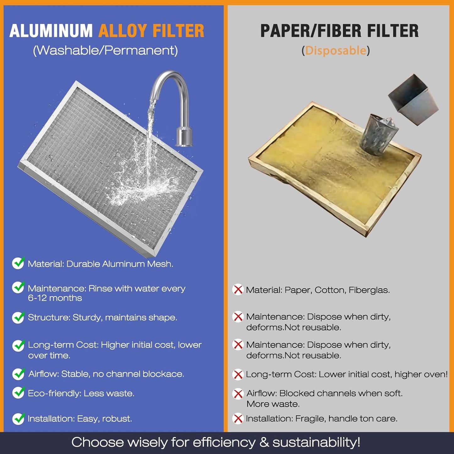 Upgraded 20x20x4 Reusable AC Furnace Filter, Washable, MERV 11 Filter, Actual Size:19.50x19.50x3.63