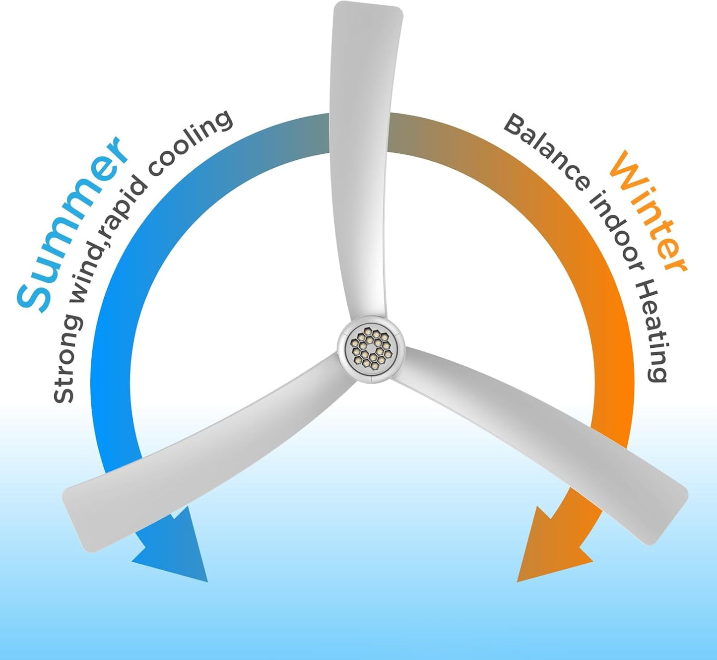 52 Inch Ceiling Fans with Lights Led Remote Control Low Profile Flush Mount Indoor/Outdoor