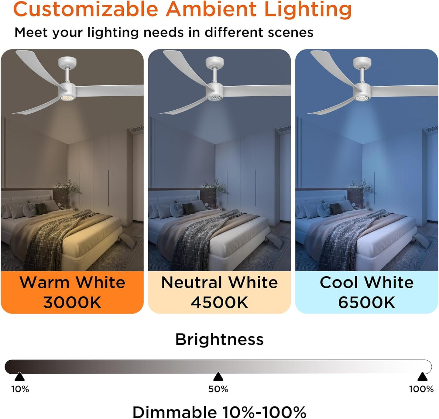52 Inch Ceiling Fans with Lights Led Remote Control Low Profile Flush Mount Indoor/Outdoor