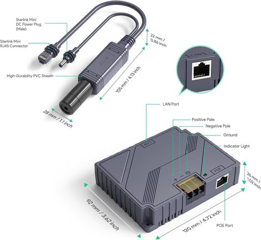 Star Link Mini PoE Injector & 100W Isolated Splitter Combo Kit -150W 48V Passive PoE/Surge & ESD Protection