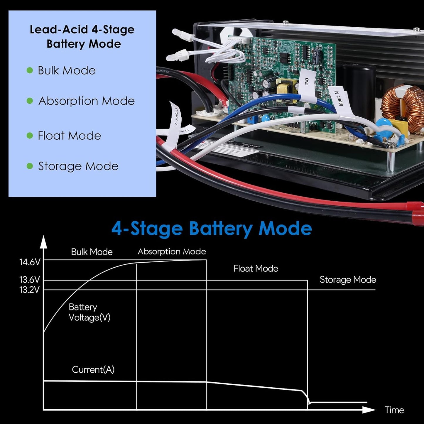 55 Amp RV Power Converter, WF-8955 RV Converter, 120V AC to 12V DC Battery Charger with 3 Smart Charging Modes