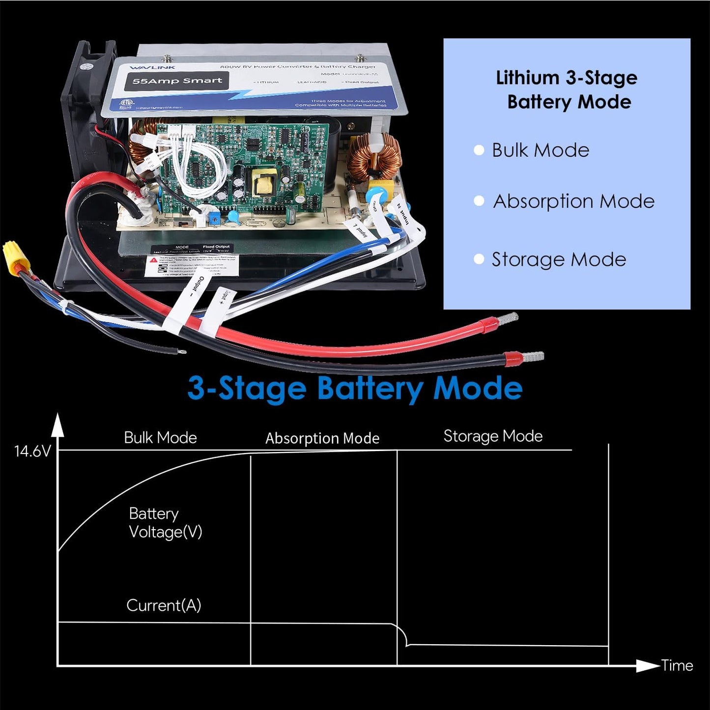 55 Amp RV Power Converter, WF-8955 RV Converter, 120V AC to 12V DC Battery Charger with 3 Smart Charging Modes