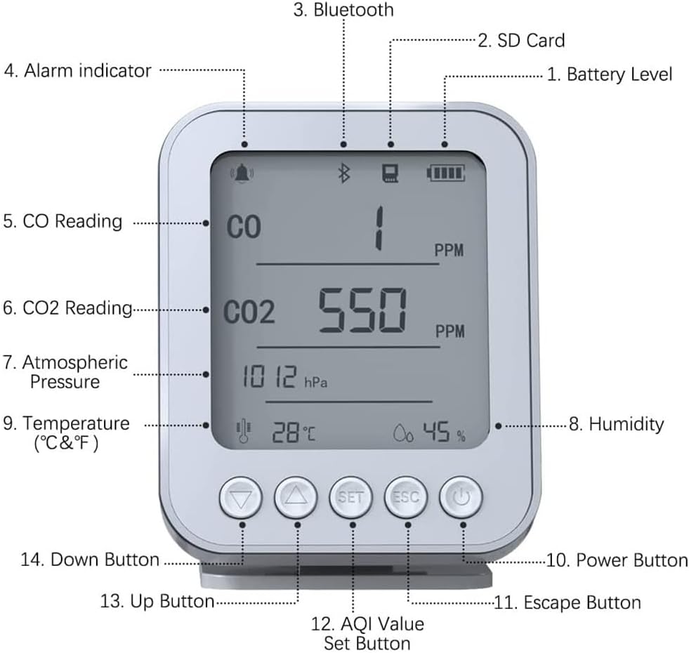 Prodolita Co Detector for Carbon Monoxide, Carbon Dioxide, Barometer, Altimeter, Temperature and Humidity Sensor with Large LCD Screen and Portable