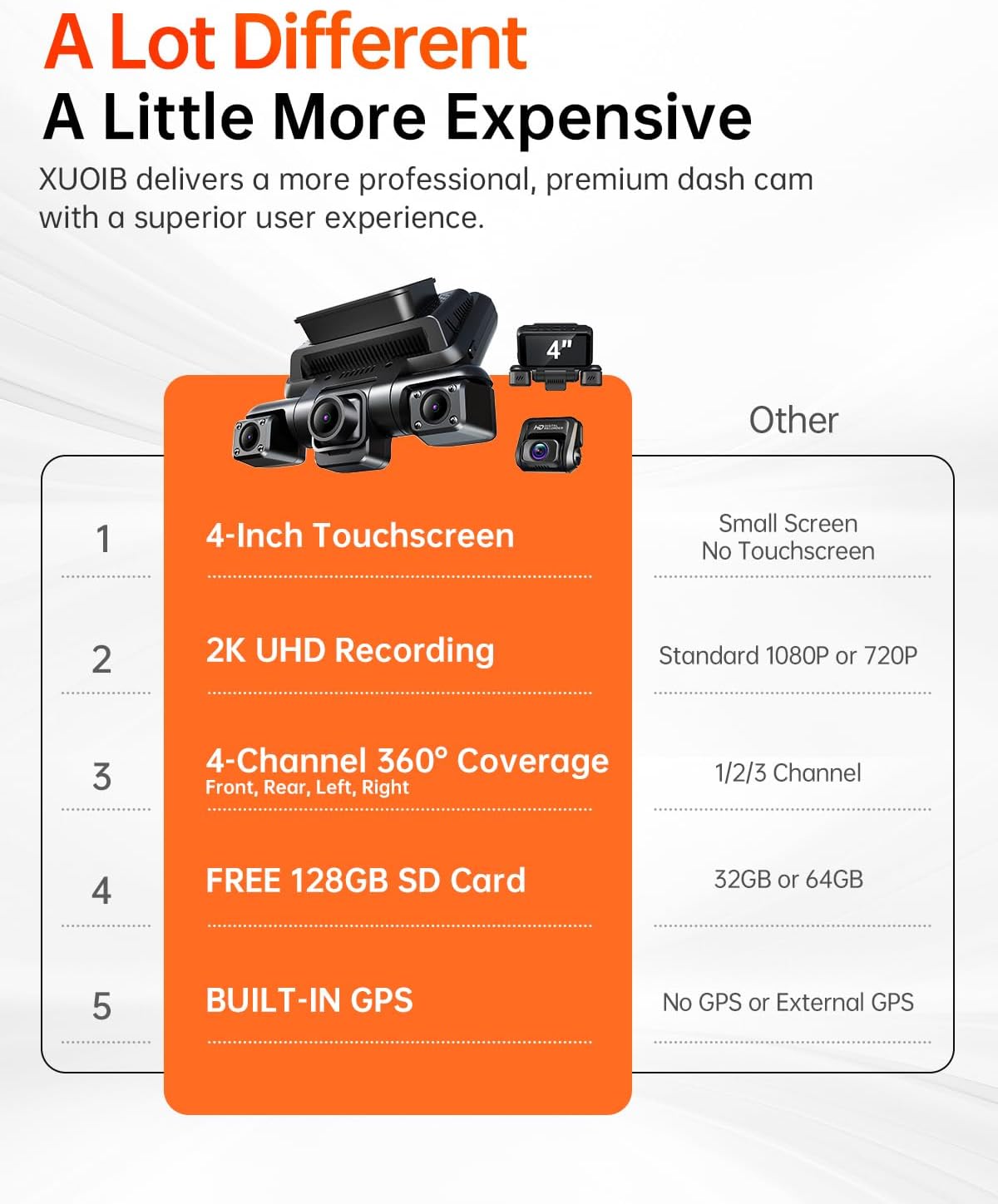 I9PRO 2K 4 Channel Dash Cam Front and Rear Inside, 360°View, 4" Touch Screen Dash Camera for Cars, 8 IR Lamps Night Vision, GPS, Wi-Fi & App, G-Sensor, 24H Parking Mode, with a Free 128G SD Card