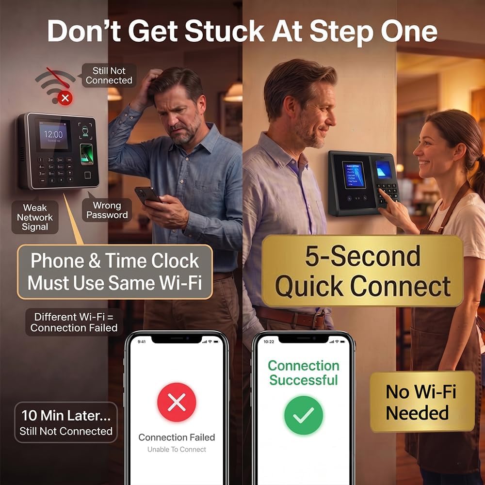 App Control, 5s Fast Connection, Fix Records, Custom Overtime, Lunch & Break Rules, 4 Payroll Reports, No Monthly Fee, 10 IC Cards Included, Fingerprint & Face Time Clock for Small Business