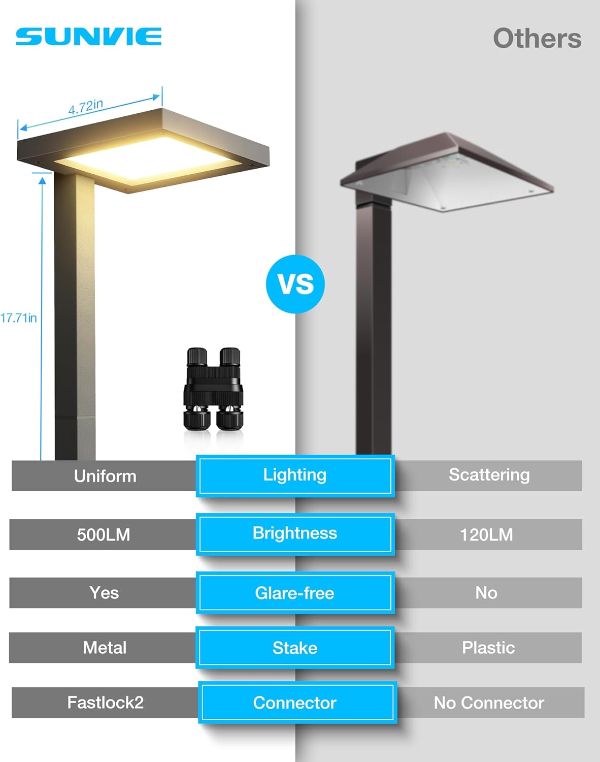 LED Low Voltage Pathway Lights Wired 3000K