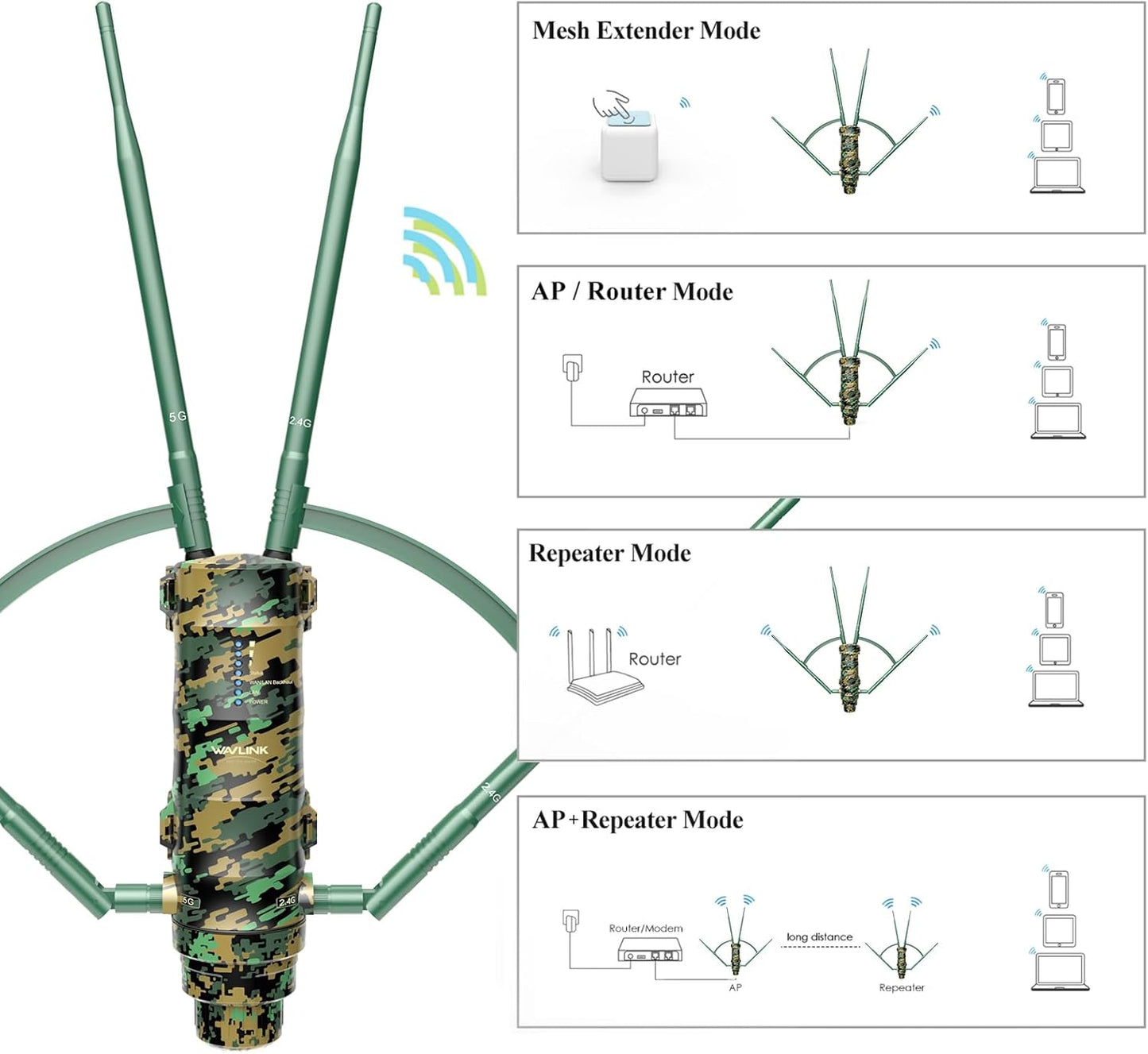 Outdoor WiFi Extender AC1200 Wireless Access Point with Active POE, High Power Dual Band 2.4G+5G Weatherproof Outdoor WiFi Repeater WiFi Range