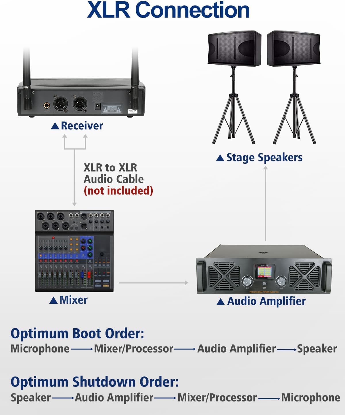 SGPRO Wireless Microphones with Two Bodypack Transmitters, Two Headsets, and Two Lavalier Lapel Mics, 90 UHF Channels, 262ft Range for Live Singing