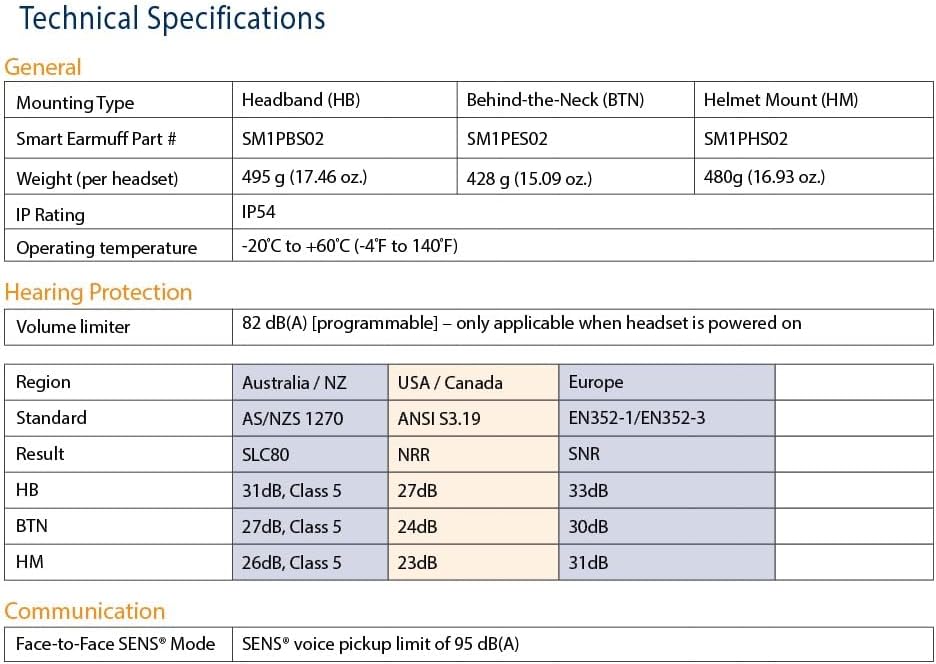 Sensear smartMuff Headset, Headband, 27dB NRR, SENS Technology, Noise Cancelling Ear Protection, 82 dB(A) Vol Limiter, Enhanced Speech Communication,