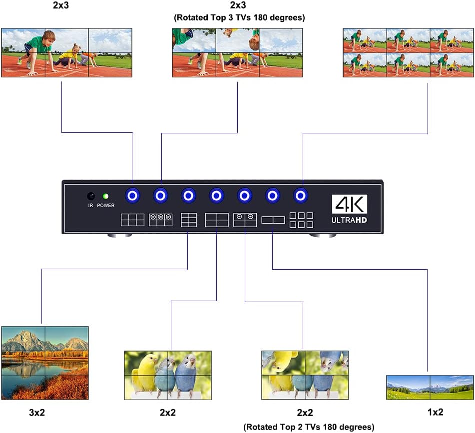 ISEEVY 4K UHD Video Wall Controller 2x3 3x2 2x2 TV Wall Processor Support 3840x2160@30 HDMI Input for 6 TV Splicing Display