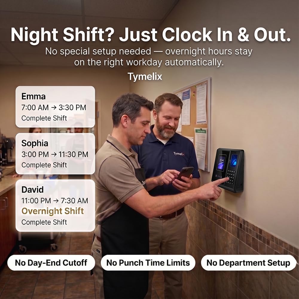 App Control, 5s Fast Connection, Fix Records, Custom Overtime, Lunch & Break Rules, 4 Payroll Reports, No Monthly Fee, 10 IC Cards Included, Fingerprint & Face Time Clock for Small Business