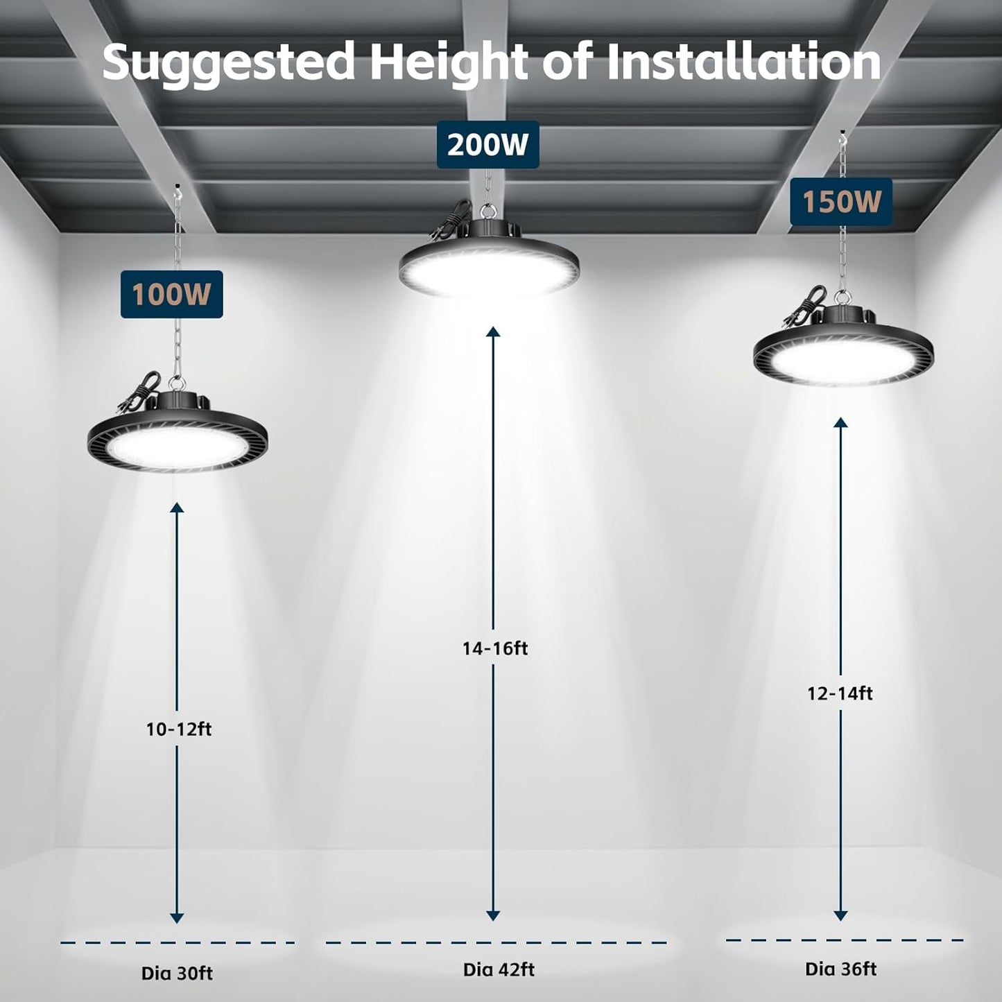 UFO LED High Bay Light 5000K 200W 30000LM AC100-277V with plug High Bay Led Shop Lights Suitable for Warehouse Workshop Factory Gym Garage Barn 6 Pack