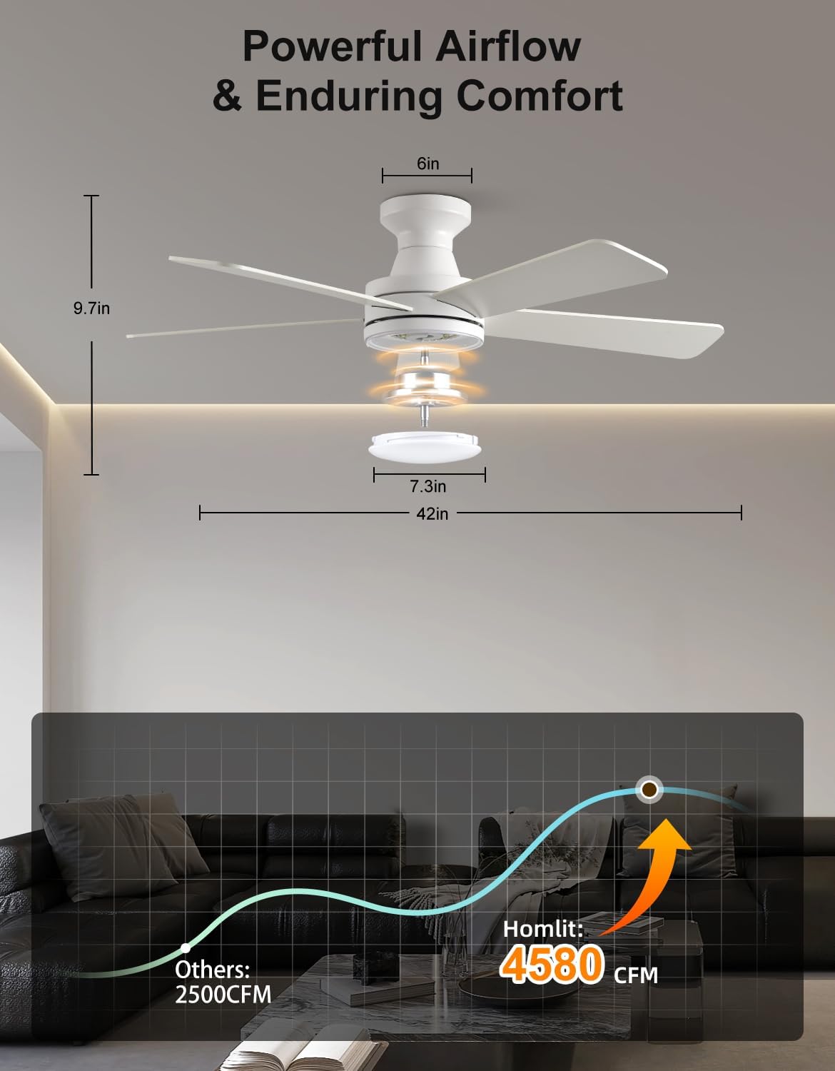 42" RGB Ceiling Fan with Light, App & Remote Controlled Flush Mount Ceiling Fan, Music Sync Lighting, 6-Speed Quiet Reversible DC Motor, 4CCT Dimmable for Bedroom Living Room, White White RGB APP