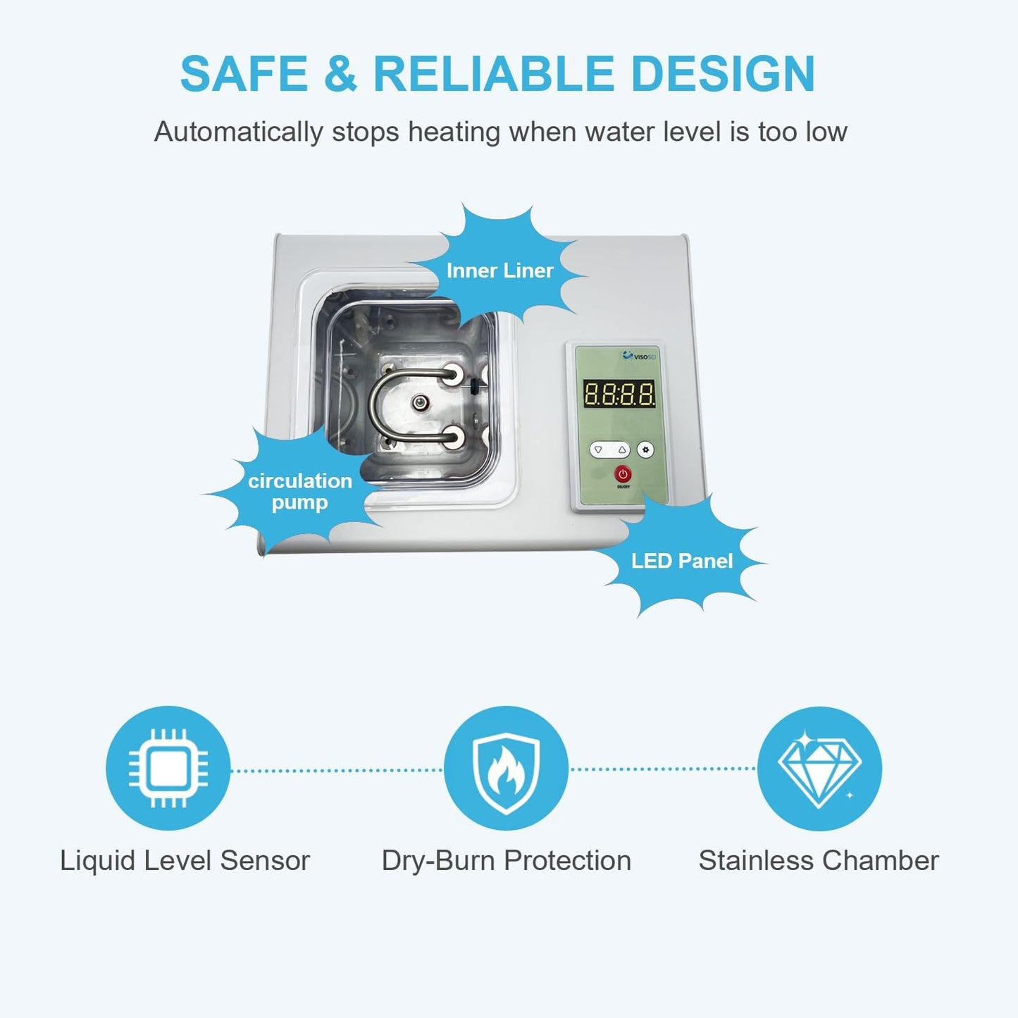 2L Lab Water Bath with Circulating Pump, Three-Sided Viewing Windows, PID Temperature Control up to 100°C, Thermostatic Laboratory Water Bath with Timer & Continuous Mode, Dry-Burn Protection