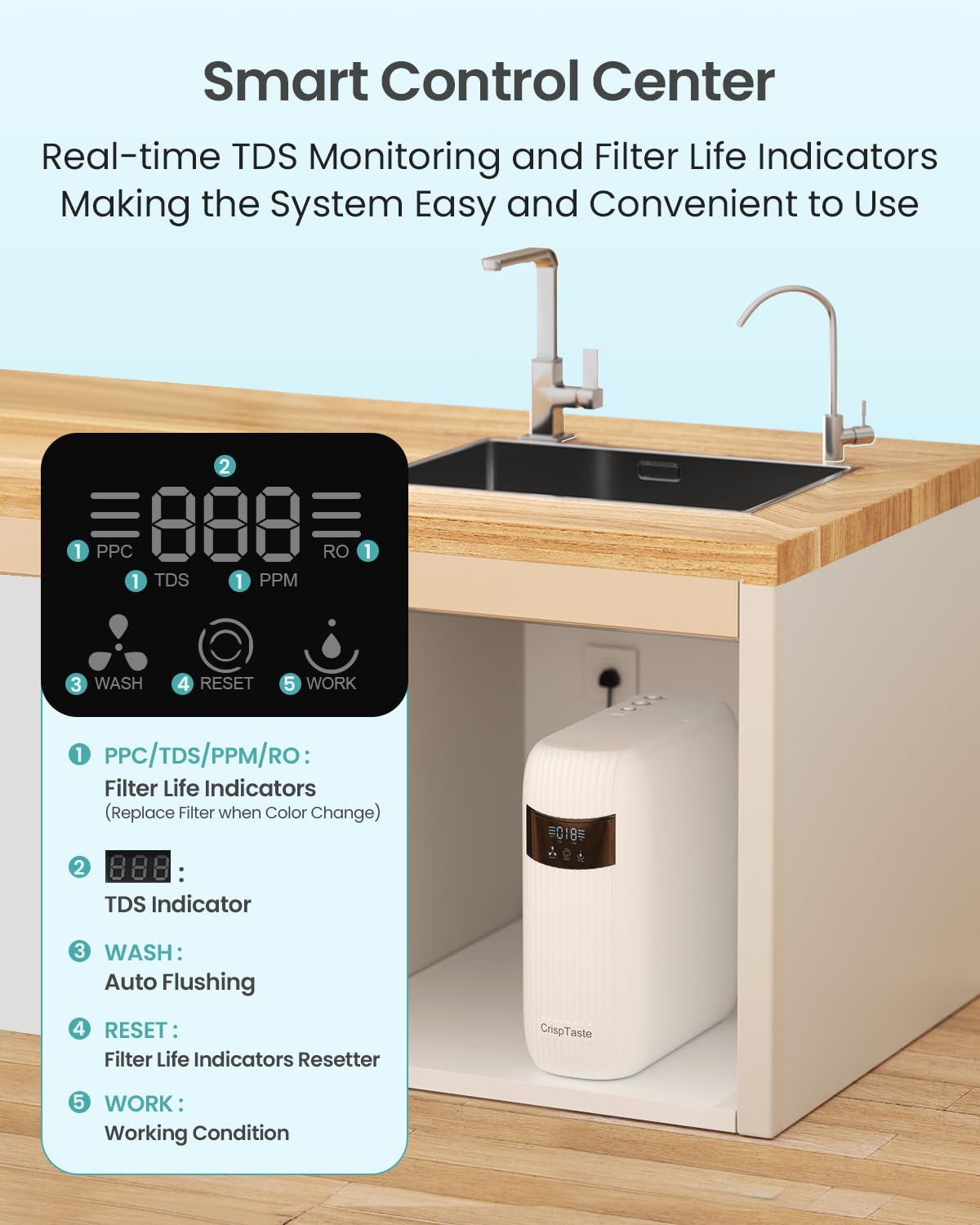 700 GPD Tankless RO System for Superior Water Purity,2.5:1 Pure to Drain, Tankless Under Sink RO Water Filter System