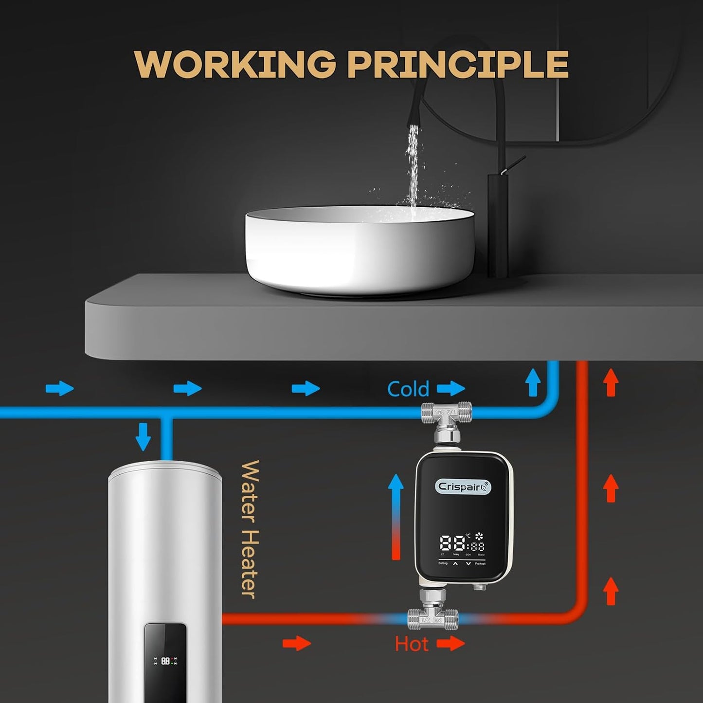 Digital Smart Instant Hot Water Recirculating Pump Kit Touch Screen Under Sink Recirculation Pump System with 20-inch PEX Supply Line for Potable