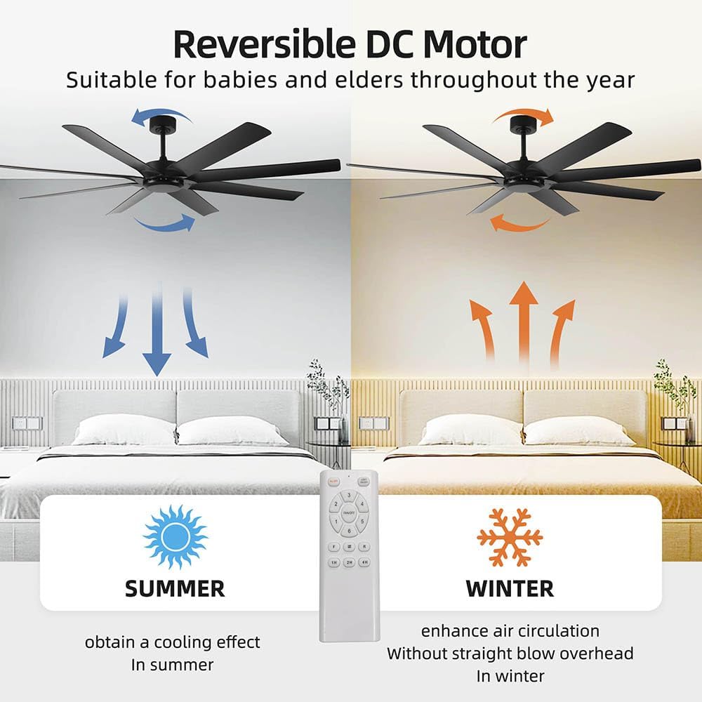 72 inch Large Ceiling Fans No light,Industrial Ceiling Fan with 8 Blades(ABS),Reversible DC Motor,Quiet Ceiling Fans with Remote control,3 Downro