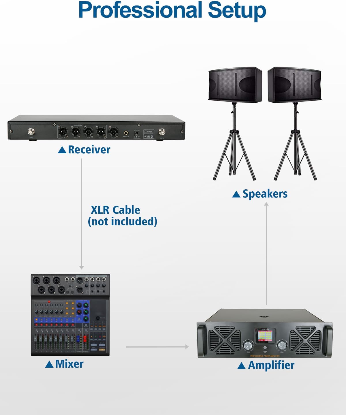 SGPRO 4-Channel Wireless Microphone System - 250Ft Range, Metal Mics & Receiver, Fixed Frequency Cordless Microphone