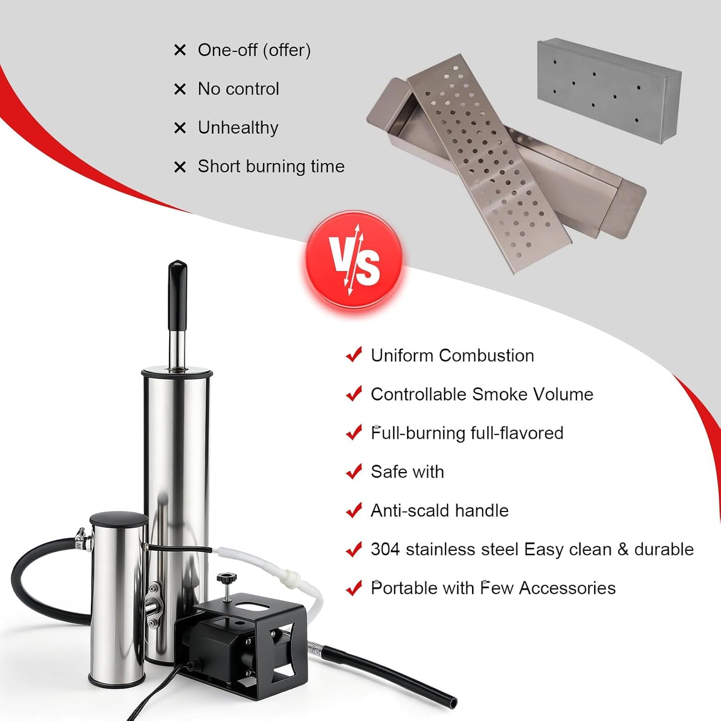 Electric Cold Smoker Generator for Any Grill, Upgraded Dual-Tube Smoker Tube, 304 Stainless Steel Pellet Smoke Tube, Clean Smoke Design Reduces Tar & Bitter Taste, Anti-Scald Handle for BBQ, Camping