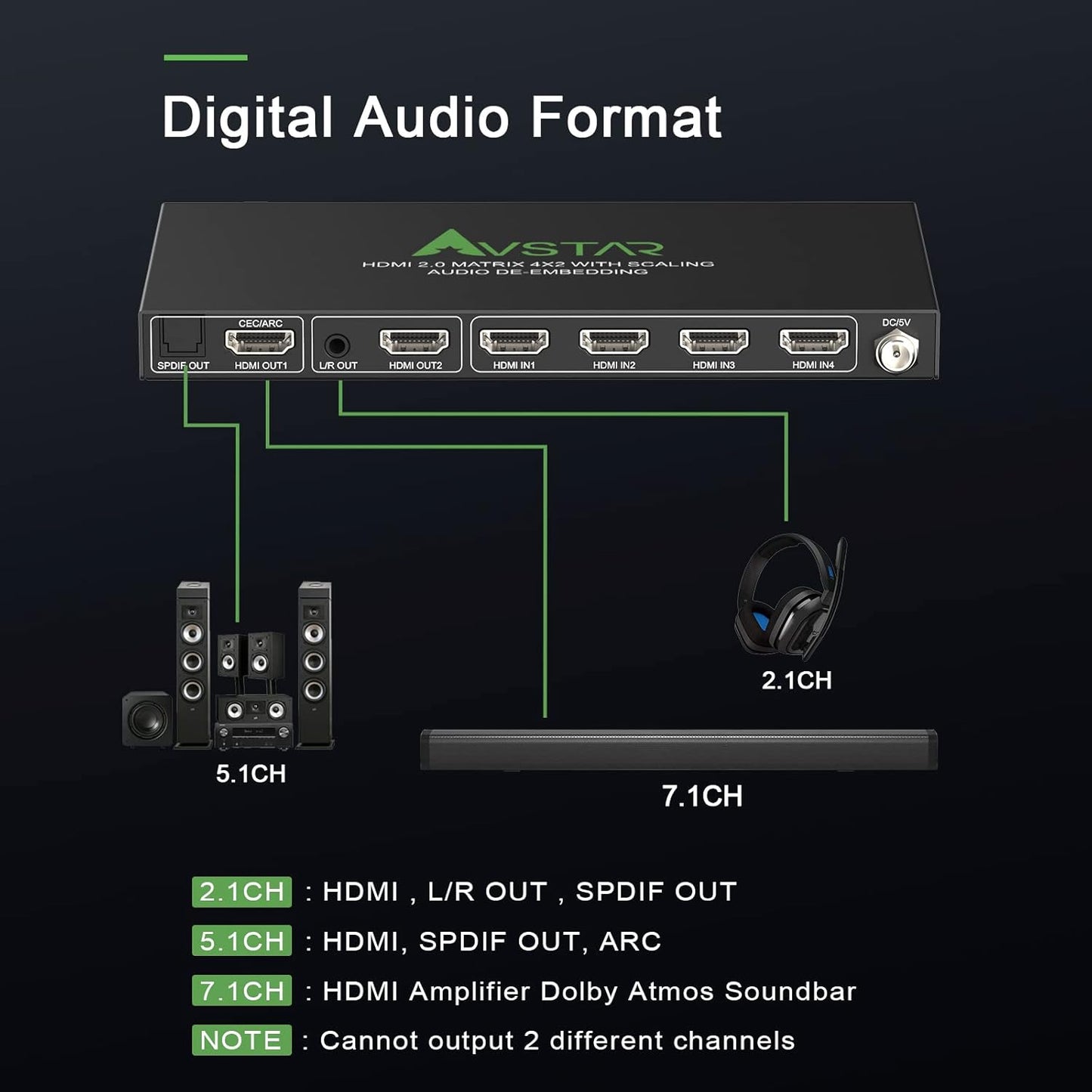 AVFABUL 4K@60Hz HDMI Matrix 4 in 2 Out 4:4:4 ARC HDR Dolby Vision Atmos SPDIF 5.1CH Breakout 3.5mm Stereo EDID Downscaler, HDCP2.2 HDMI2.0 Matrix 4x2