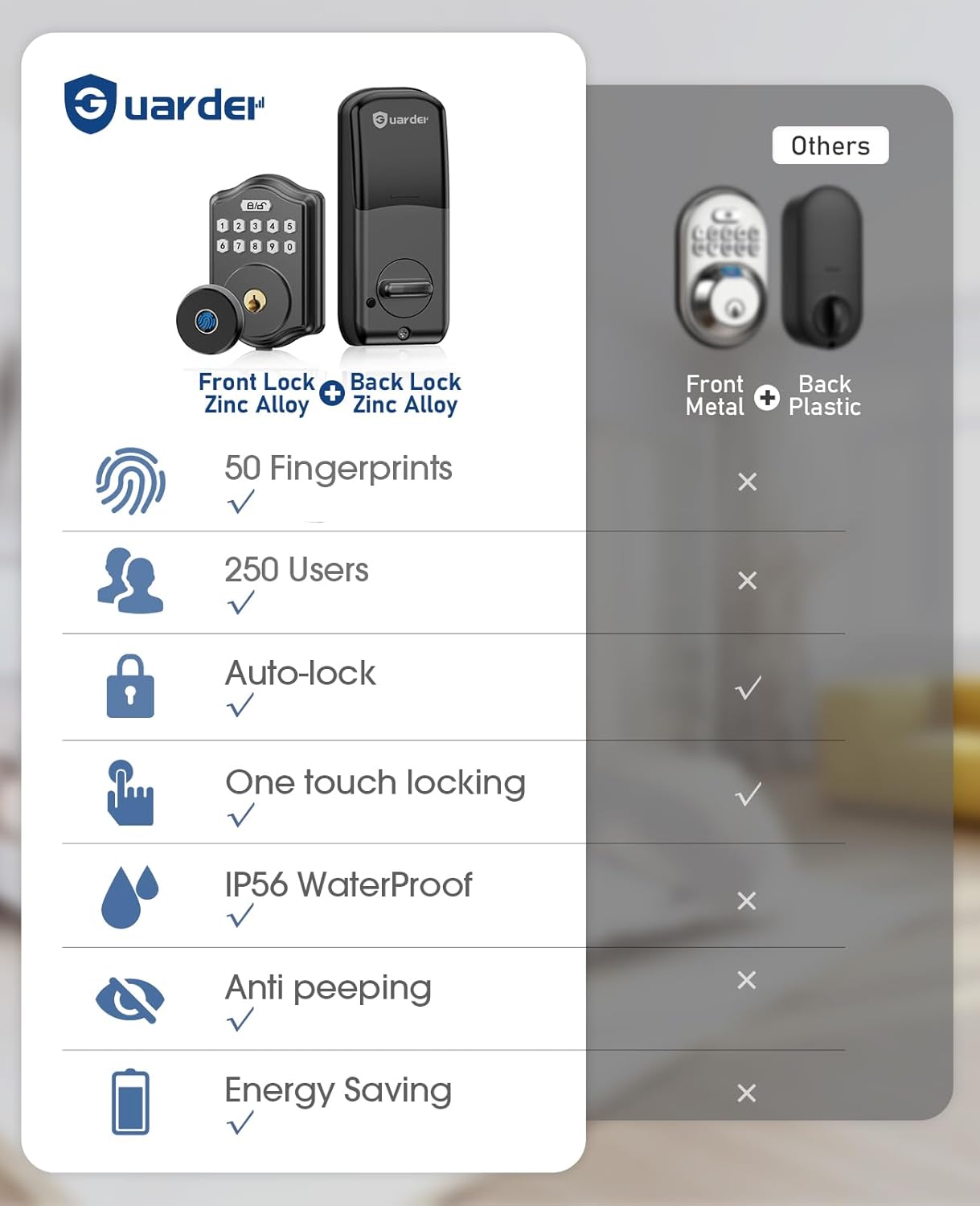 Fingerprint Front Door Lock Set, Guarder Keyless Entry Door Lock with Handle, Electronic Keypad Deadbolt with Fingerprint/Keypad Code/Keys, 300 Users