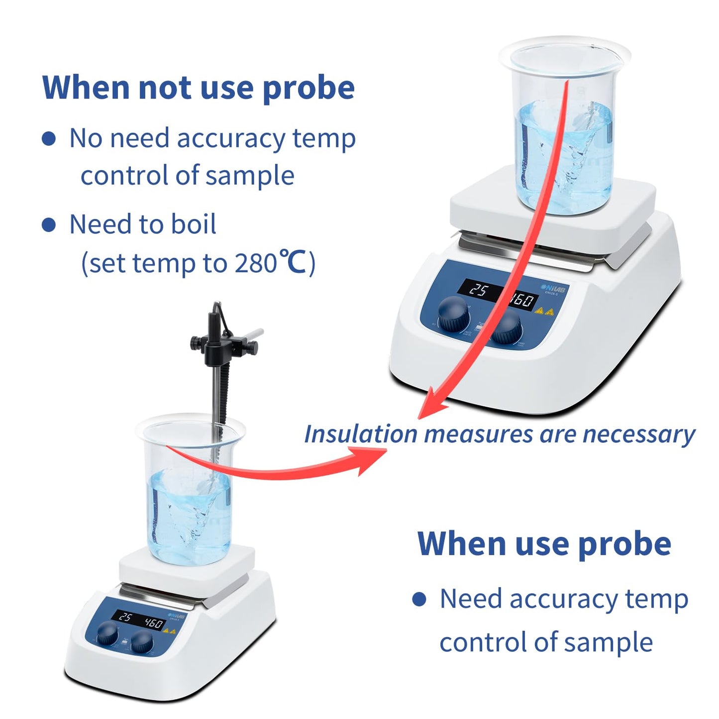 ONiLAB 280 5-inch LED Digital Square Hotplate Magnetic Stirrer with Ceramic Coated Stainless Steel Work Plate, 200-1500rpm,110V,Temp Probe Sensor