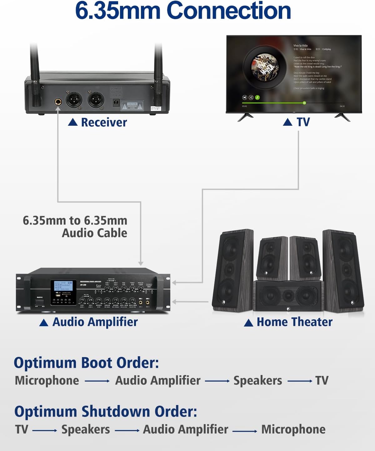 SGPRO Wireless Microphones with Two Bodypack Transmitters, Two Headsets, and Two Lavalier Lapel Mics, 90 UHF Channels, 262ft Range for Live Singing