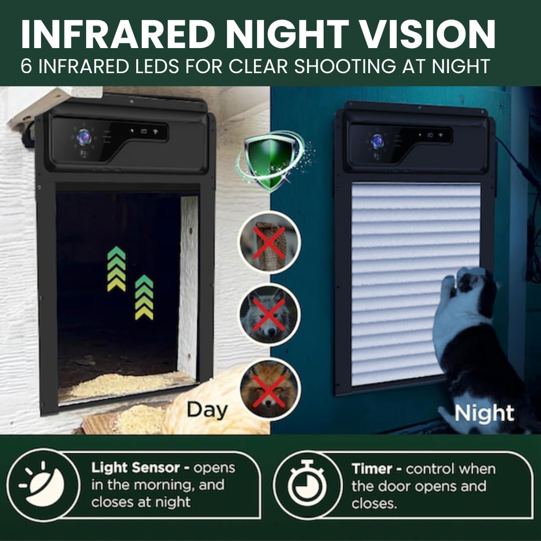 Automatic Chicken Coop Door HD1080p Surveillance Camera WiFi, Solar Powered + Free Guide | 5000mA Battery 100% Night Vision with Remote, Timer, App &