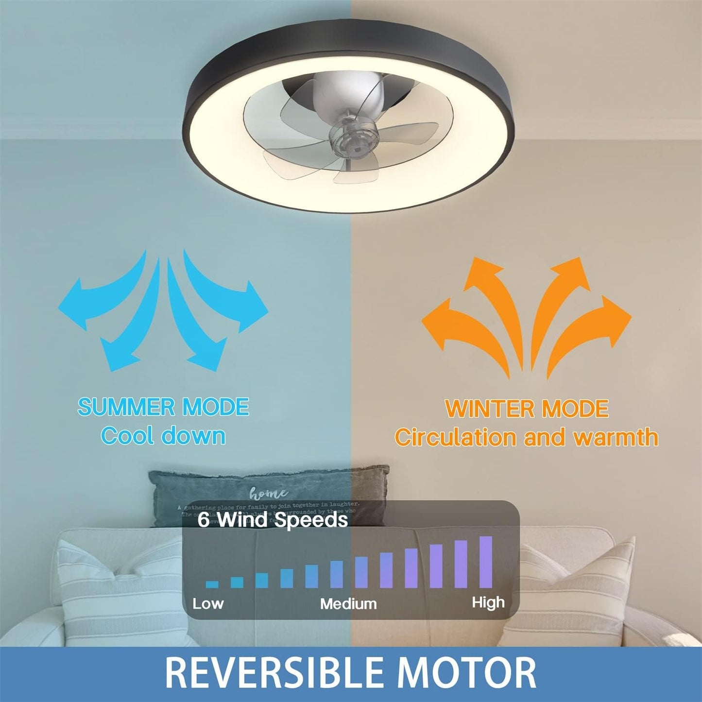 Low Profile Ceiling Fan with Lights: Flush Mount Ceiling Fans with Lights and Remote Control, 3 Colors Dimmable LED 6 Speeds Reversible Modern