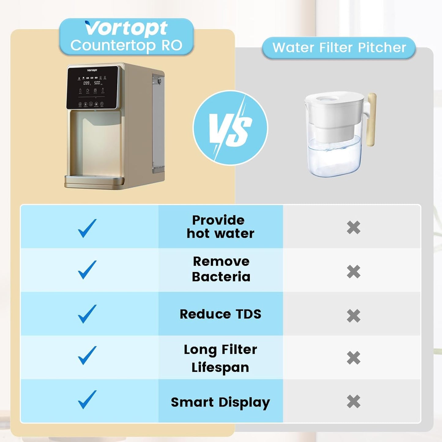 Vortopt Countertop Reverse Osmosis System - 5 Stage Counter Top RO Water Filter, 0.0001um Purification for Drinking, Reduces TDS, Fast Heating Water