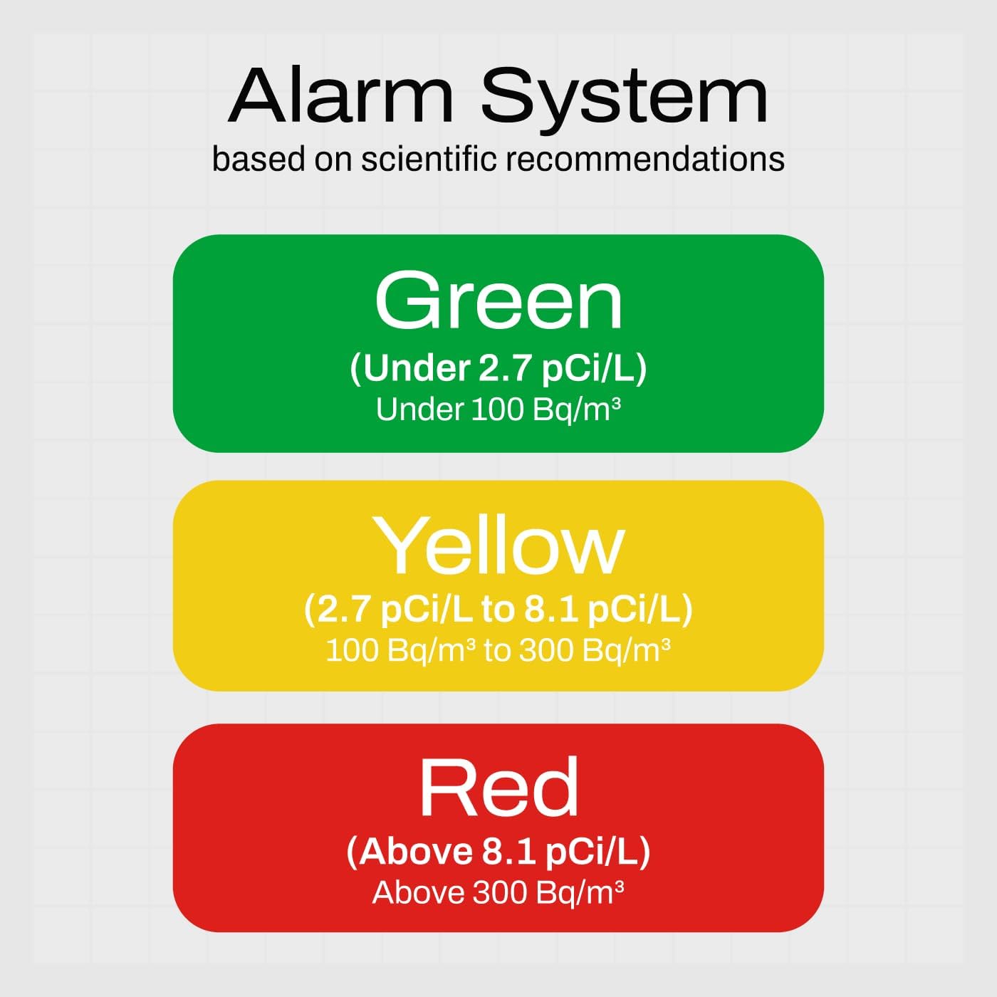 SAF Aranet Radon Detector for Home: 10-Min Measurement, Temperature, Relative Humidity, Pressure, E-Ink Display, 7-Year Battery, Portable with Free