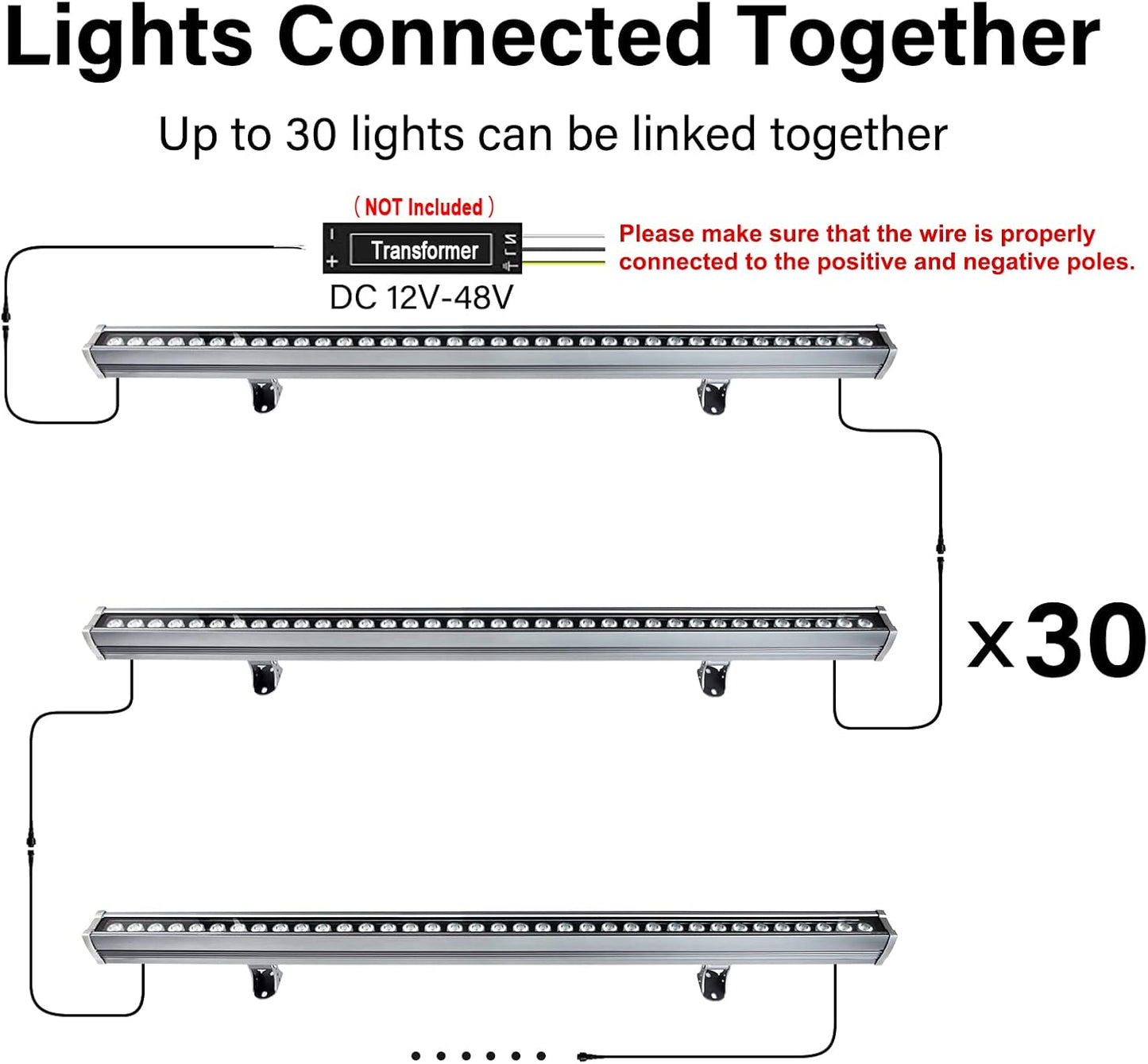 ATCD 36W LED Wall Washer Light Linkable, 5000K Crystal White LED Light Bar, Low Voltage 12V 24V 36V 48VDC Linear Spotlight, Waterproof Outdoor LED