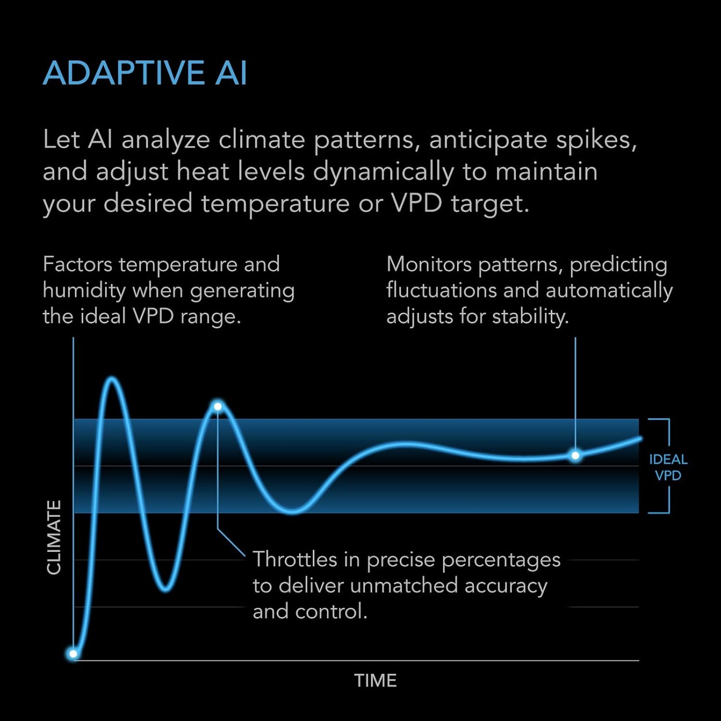 AC Infinity THERMOFORGE T7, Environmental Heater 1000W with VPD Temperature Controller, 10-Level PTC Heating and Fresh Air Intake, Adaptive AI, Dual Ducts for Grow Tents, Rooms, Greenhouses